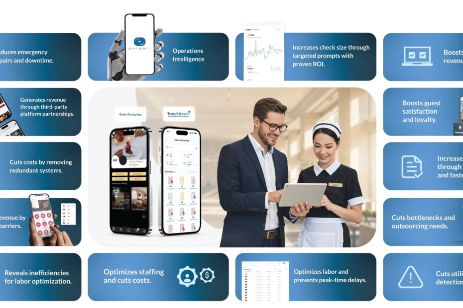 The Digital Hotelier si espande nelle Americhe, rivoluzionando l'orizzonte dell'ospitalità in Nord America con tecnologia innovativa. 3 Ad Image