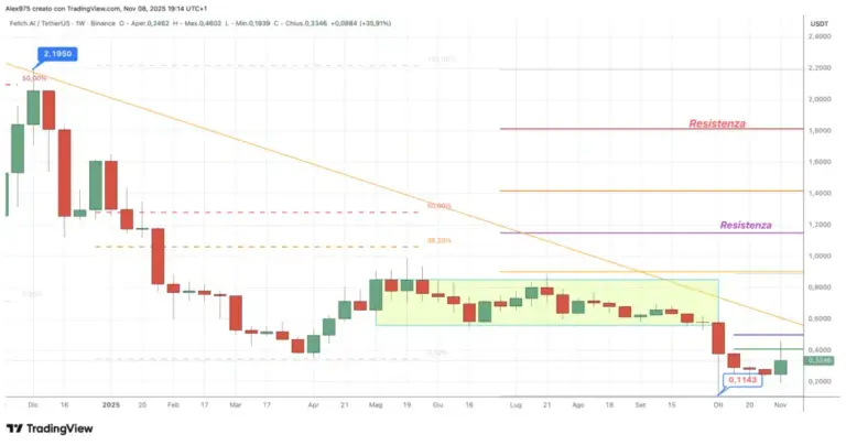 FETUSDT 2025 11 08 19 14 11 1024x539.png.webp