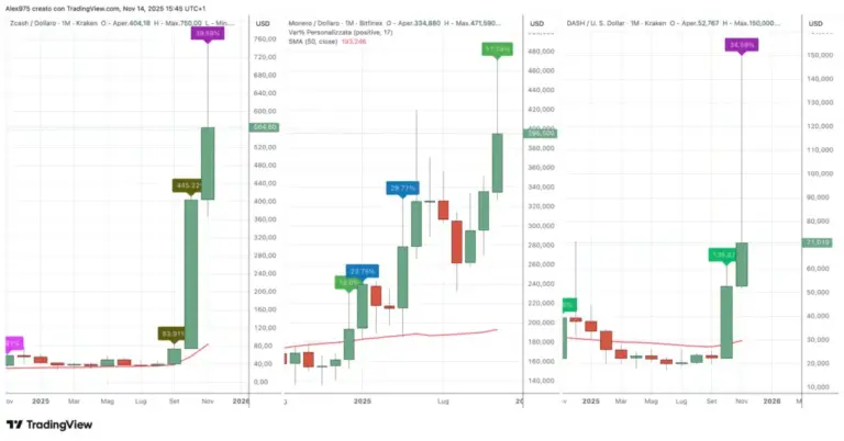 XMRUSD 2025 11 14 15 45 53 1024x536.png.webp