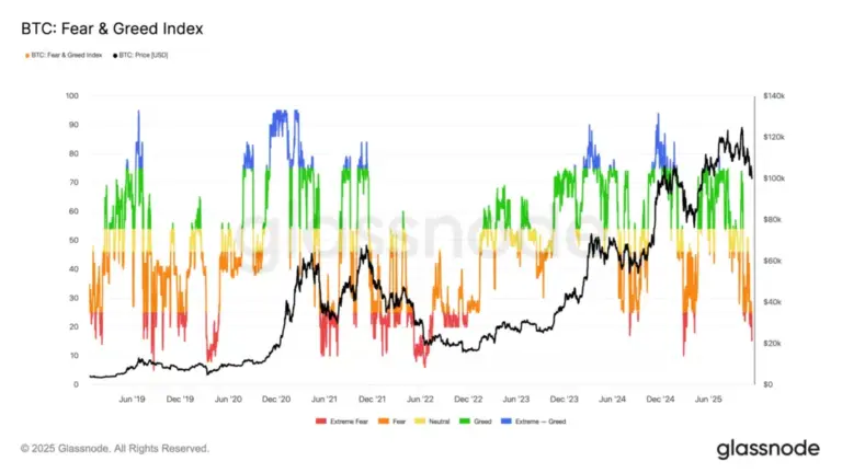 fear greed index 1024x576.png.webp