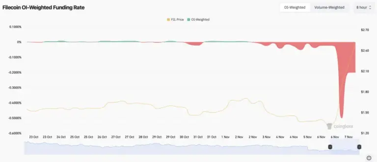 funding rate 1 1024x441.png.webp